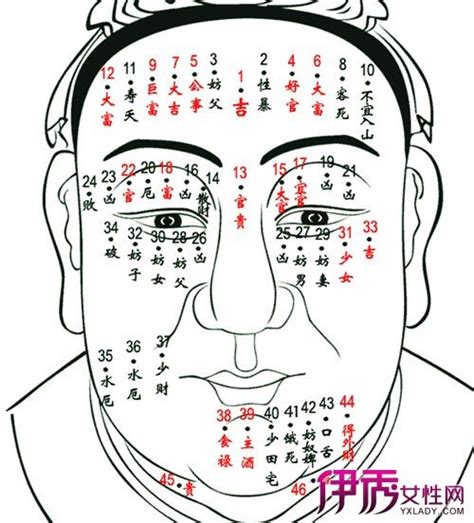 右額頭有痣男